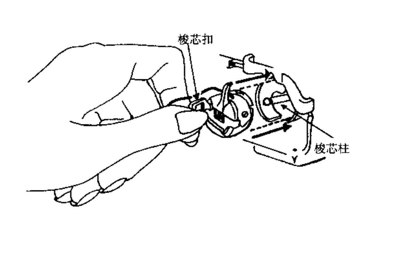 缝纫机的使用方法（新手使用缝纫机教程步骤图）