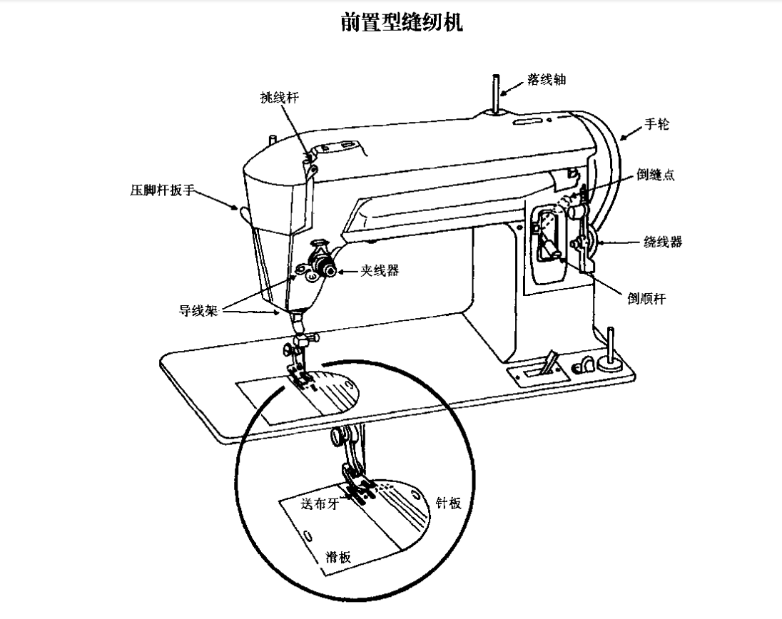 缝纫机的使用方法（新手使用缝纫机教程步骤图）